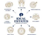 İdeal Kaya Real Estate’in Alanya’da sunduğu modern konut projeleri ve yatırım fırsatlarını gösteren görsel