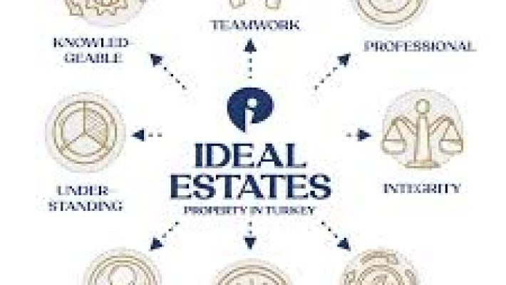 İdeal Kaya Real Estate’in Alanya’da sunduğu modern konut projeleri ve yatırım fırsatlarını gösteren görsel